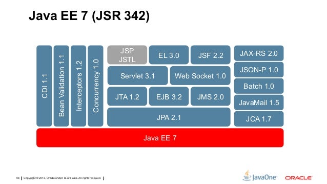 Fifty Features of Java EE 7 in 50 Minutes