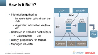 Copyright © 2013, Oracle and/or its affiliates. All rights reserved.16
JVM
How Is It Built?
§  Information gathering
–  I...