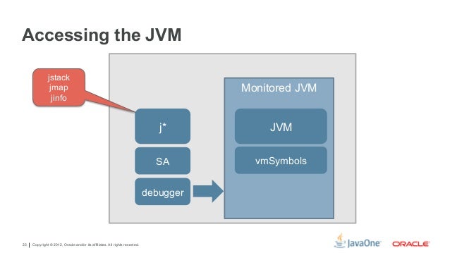 Diagnosing Your Application on the JVM