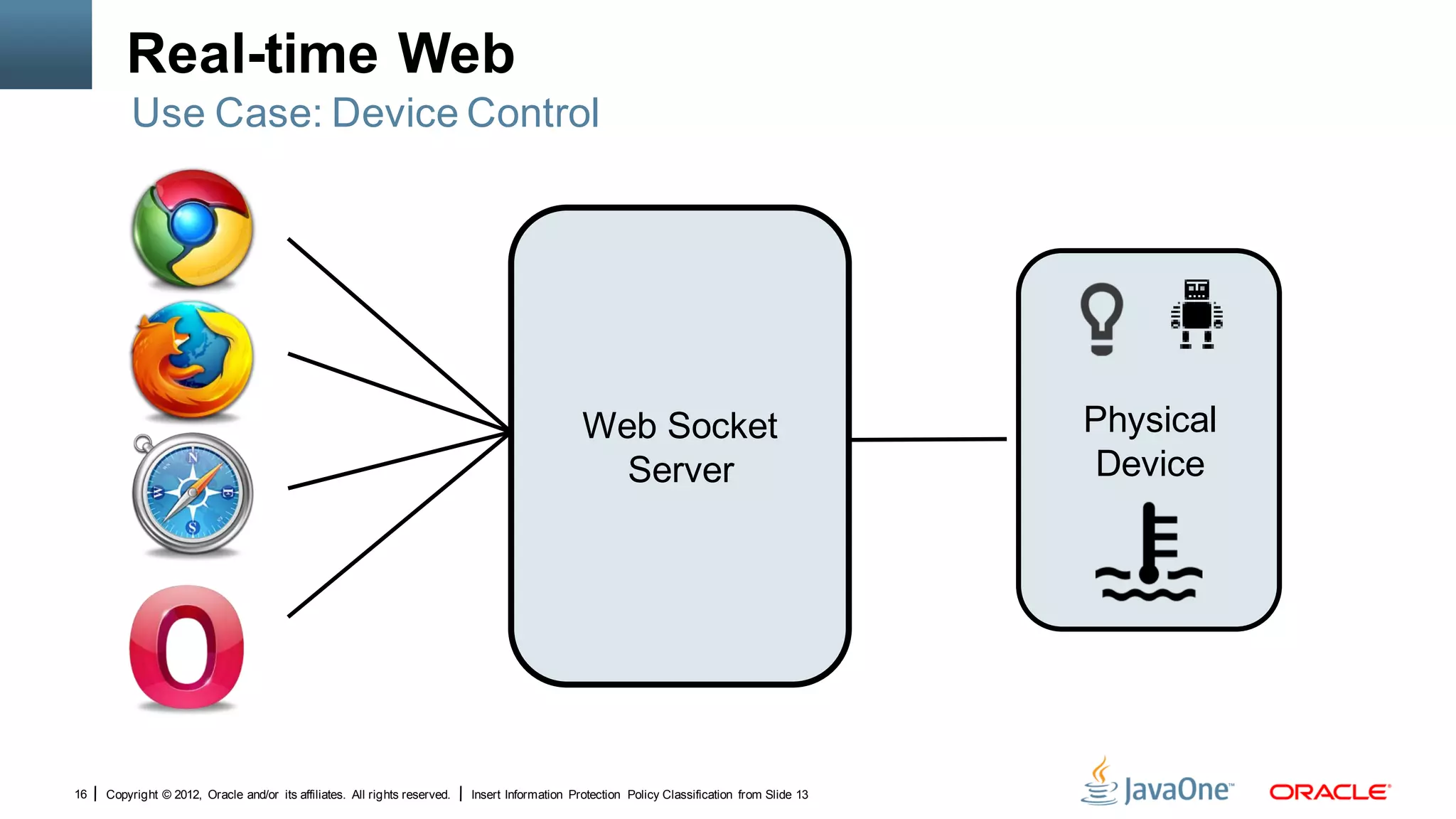 Real-time Web
         Use Case: Device Control




                                                                                                 Web Socket                                     Physical
                                                                                                   Server                                        Device




16   Copyright © 2012, Oracle and/or its affiliates. All rights reserved.   Insert Information Protection Policy Classification from Slide 13
 