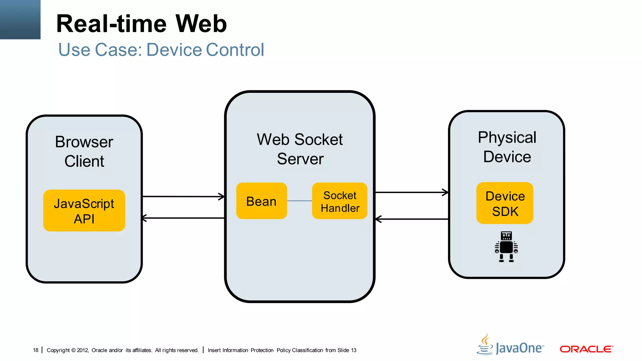 Real-time Web
         Use Case: Device Control




        Browser                                                                                  Web Socket                                     Physical
         Client                                                                                    Server                                        Device

                                                                                            Bean
                                                                                                                             Socket              Device
        JavaScript                                                                                                           Handler              SDK
           API




18   Copyright © 2012, Oracle and/or its affiliates. All rights reserved.   Insert Information Protection Policy Classification from Slide 13
 