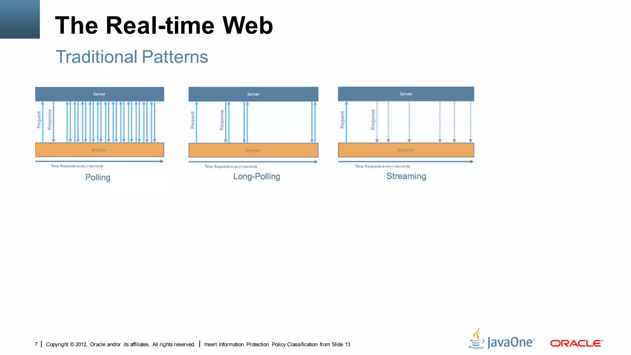 The Real-time Web
        Traditional Patterns




7   Copyright © 2012, Oracle and/or its affiliates. All rights reserved.   Insert Information Protection Policy Classification from Slide 13
 
