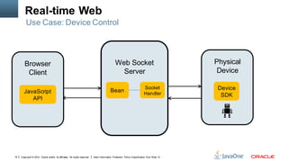 Real-time Web
         Use Case: Device Control




        Browser                                                                                  Web Socket                                     Physical
         Client                                                                                    Server                                        Device

                                                                                            Bean
                                                                                                                             Socket              Device
        JavaScript                                                                                                           Handler              SDK
           API




18   Copyright © 2012, Oracle and/or its affiliates. All rights reserved.   Insert Information Protection Policy Classification from Slide 13
 