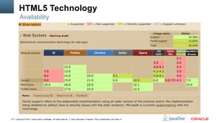 HTML5 Technology
         Availability




21   Copyright © 2012, Oracle and/or its affiliates. All rights reserved.   Insert Information Protection Policy Classification from Slide 13
 