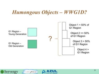 Humongous Objects – WWG1D?
33
G1 Region –
Young Generation
G1 Region –
Old Generation
Object 1 < 50% of
G1 Region
Object 2 == 50%
of G1 Region
Object 3 > 50%
of G1 Region
Object 4 >
G1 Region
?
 