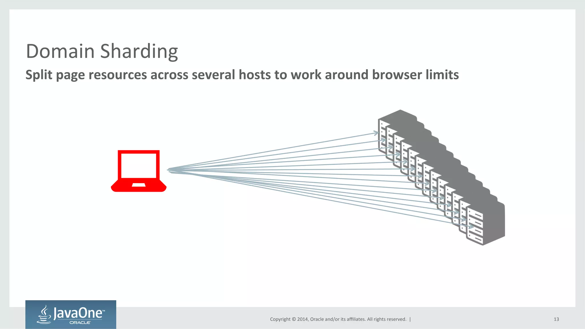 Domain 
Sharding 
Split 
page 
resources 
across 
several 
hosts 
to 
work 
around 
browser 
limits 
Copyright 
© 
2014, 
Oracle 
and/or 
its 
affiliates. 
All 
rights 
reserved. 
| 
13 
 