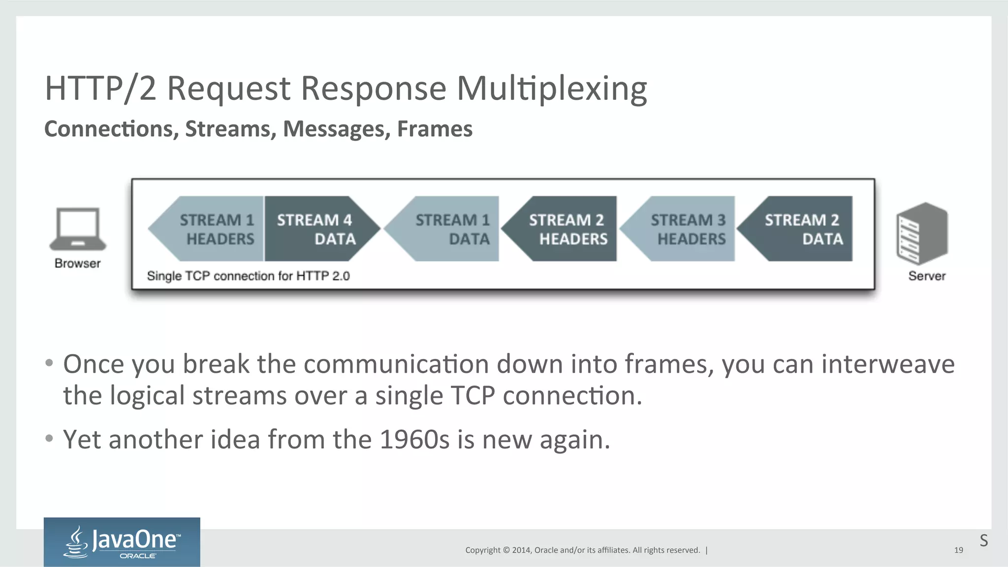 HTTP/2 
Request 
Response 
Mul=plexing 
Copyright 
© 
2014, 
Oracle 
and/or 
its 
affiliates. 
All 
rights 
reserved. 
| 
• Once 
you 
break 
the 
communica=on 
down 
into 
frames, 
you 
can 
interweave 
the 
logical 
streams 
over 
a 
single 
TCP 
connec=on. 
• Yet 
another 
idea 
from 
the 
1960s 
is 
new 
again. 
19 
ConnecEons, 
Streams, 
Messages, 
Frames 
S 
 