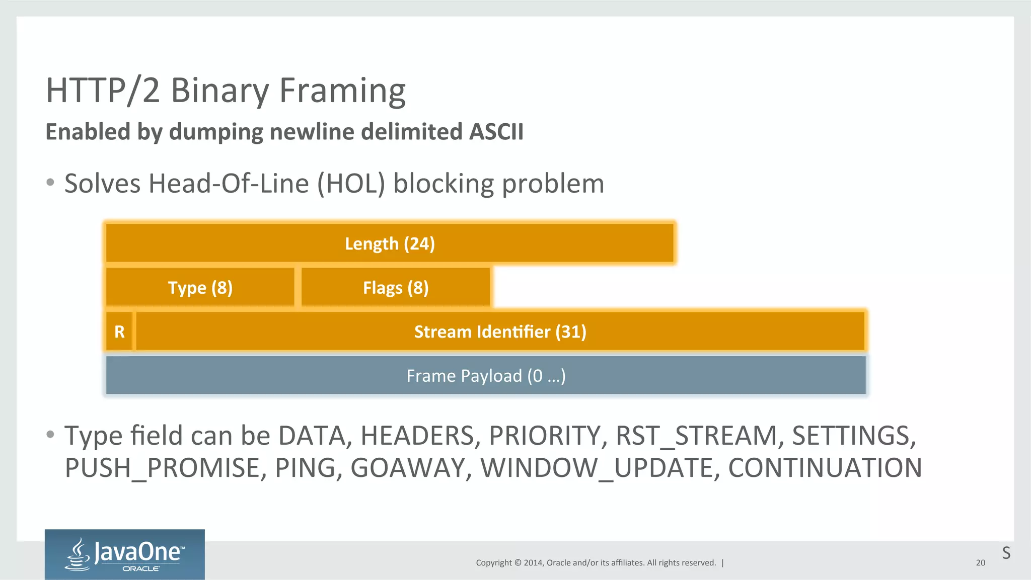 Copyright 
© 
2014, 
Oracle 
and/or 
its 
affiliates. 
All 
rights 
reserved. 
| 
HTTP/2 
Binary 
Framing 
• Solves 
Head-­‐Of-­‐Line 
(HOL) 
blocking 
problem 
• Type 
field 
can 
be 
DATA, 
HEADERS, 
PRIORITY, 
RST_STREAM, 
SETTINGS, 
PUSH_PROMISE, 
PING, 
GOAWAY, 
WINDOW_UPDATE, 
CONTINUATION 
20 
Enabled 
by 
dumping 
newline 
delimited 
ASCII 
S 
Length 
(24) 
Type 
(8) 
Flags 
(8) 
R Stream 
IdenEfier 
(31) 
Frame 
Payload 
(0 
…) 
 
