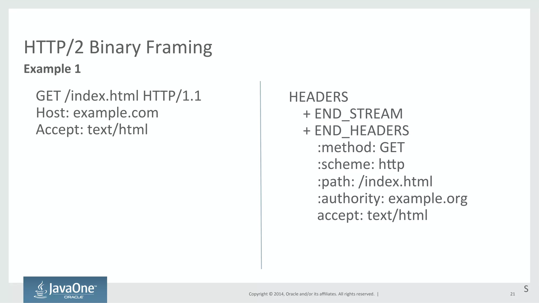 Copyright 
© 
2014, 
Oracle 
and/or 
its 
affiliates. 
All 
rights 
reserved. 
| 
HTTP/2 
Binary 
Framing 
GET 
/index.html 
HTTP/1.1 
Host: 
example.com 
Accept: 
text/html 
21 
Example 
1 
S 
HEADERS 
+ 
END_STREAM 
+ 
END_HEADERS 
:method: 
GET 
:scheme: 
htp 
:path: 
/index.html 
:authority: 
example.org 
accept: 
text/html 
 