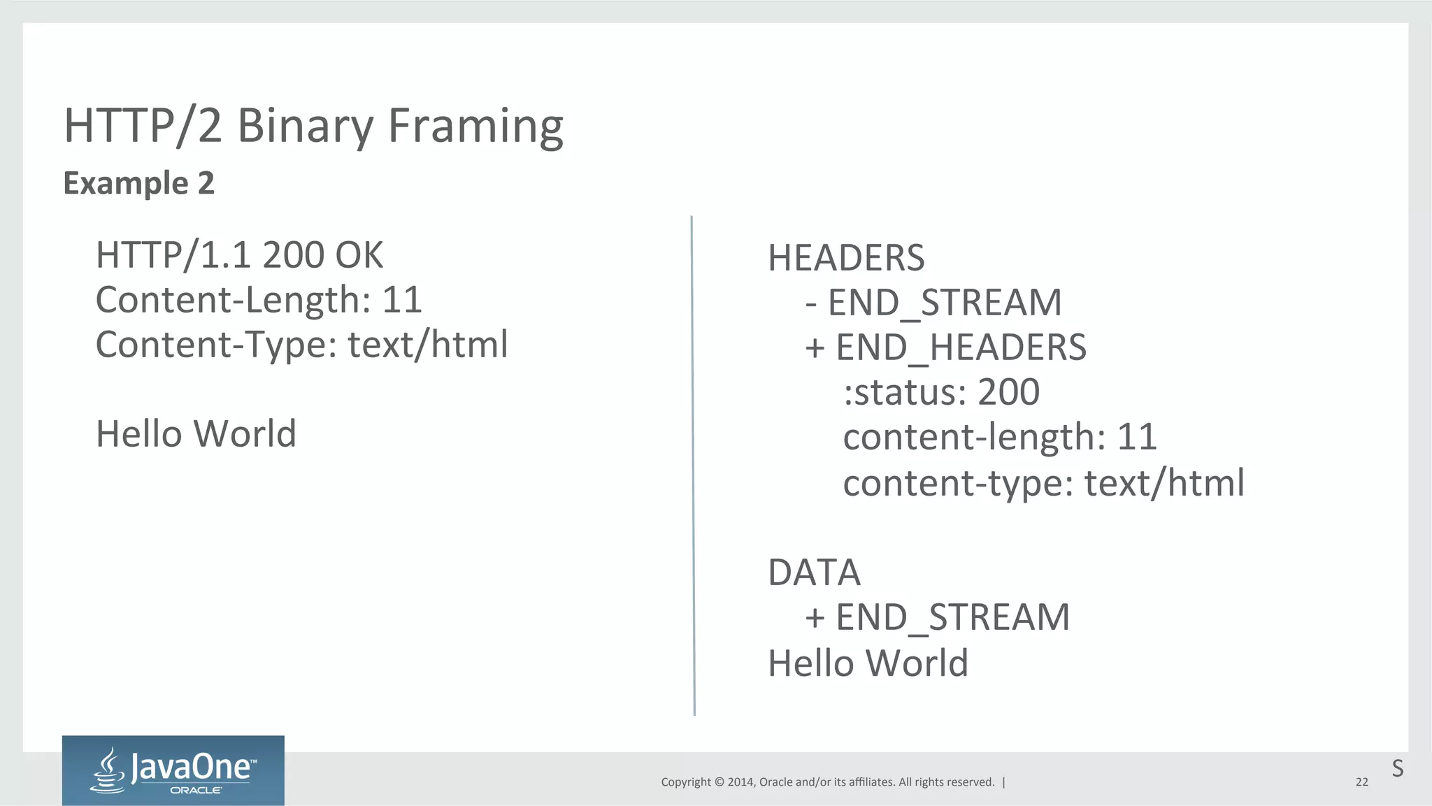 Copyright 
© 
2014, 
Oracle 
and/or 
its 
affiliates. 
All 
rights 
reserved. 
| 
HTTP/2 
Binary 
Framing 
HTTP/1.1 
200 
OK 
Content-­‐Length: 
11 
Content-­‐Type: 
text/html 
Hello 
World 
22 
Example 
2 
S 
HEADERS 
-­‐ 
END_STREAM 
+ 
END_HEADERS 
:status: 
200 
content-­‐length: 
11 
content-­‐type: 
text/html 
DATA 
+ 
END_STREAM 
Hello 
World 
 