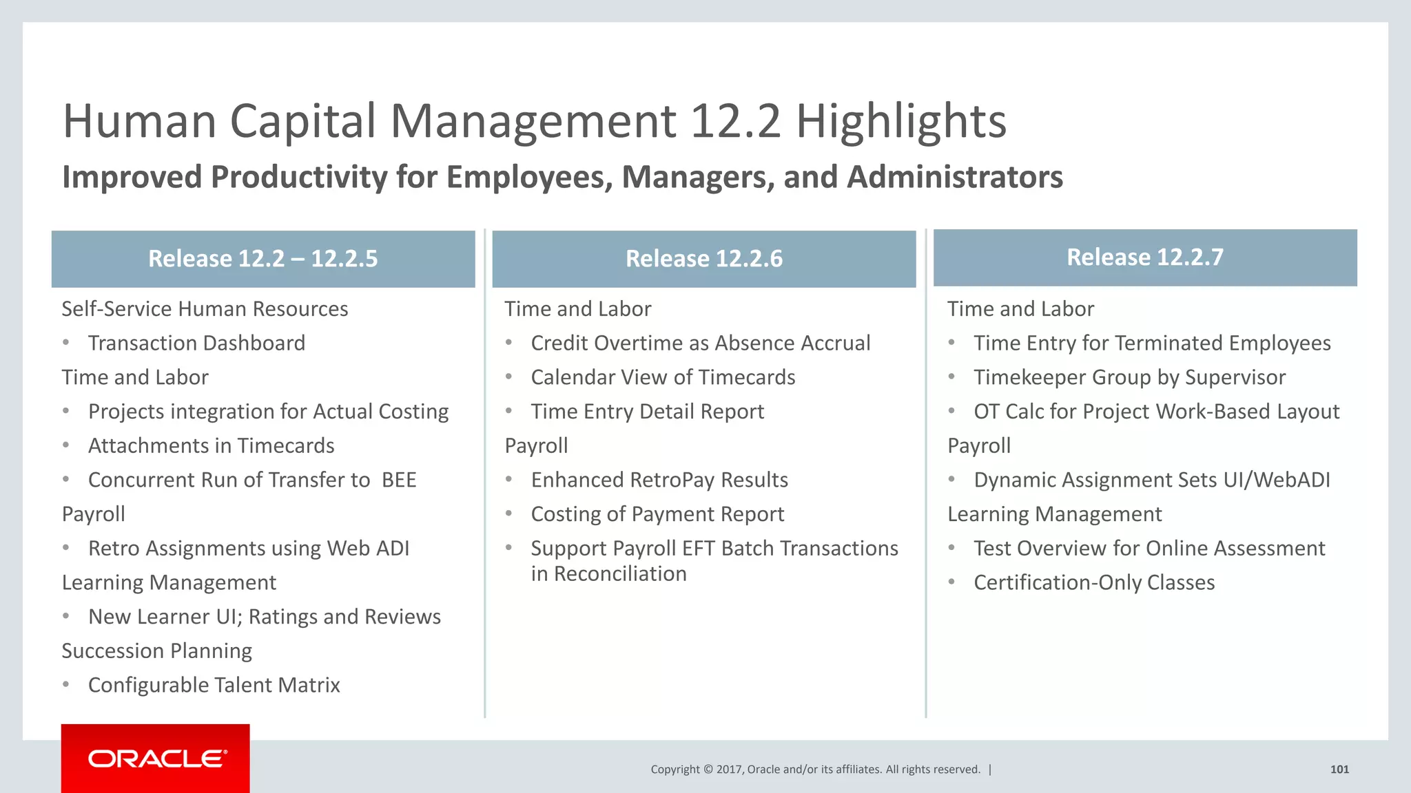 Copyright © 2017, Oracle and/or its affiliates. All rights reserved. |
Self-Service Human Resources
• Transaction Dashboard
Time and Labor
• Projects integration for Actual Costing
• Attachments in Timecards
• Concurrent Run of Transfer to BEE
Payroll
• Retro Assignments using Web ADI
Learning Management
• New Learner UI; Ratings and Reviews
Succession Planning
• Configurable Talent Matrix
Time and Labor
• Credit Overtime as Absence Accrual
• Calendar View of Timecards
• Time Entry Detail Report
Payroll
• Enhanced RetroPay Results
• Costing of Payment Report
• Support Payroll EFT Batch Transactions
in Reconciliation
101
Time and Labor
• Time Entry for Terminated Employees
• Timekeeper Group by Supervisor
• OT Calc for Project Work-Based Layout
Payroll
• Dynamic Assignment Sets UI/WebADI
Learning Management
• Test Overview for Online Assessment
• Certification-Only Classes
Human Capital Management 12.2 Highlights
Improved Productivity for Employees, Managers, and Administrators
Release 12.2 – 12.2.5 Release 12.2.6 Release 12.2.7
 
