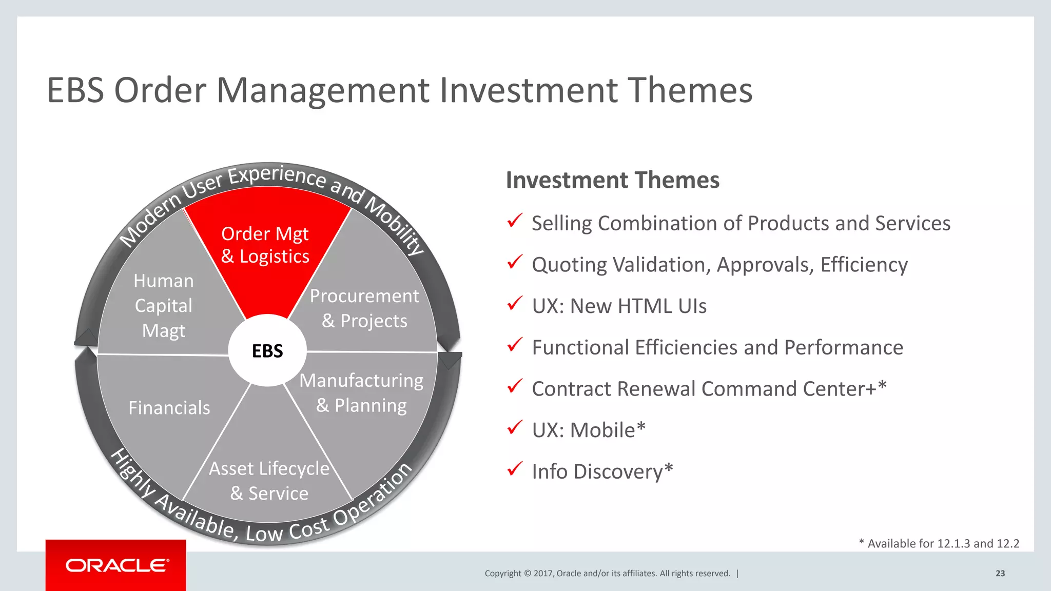 Copyright © 2017, Oracle and/or its affiliates. All rights reserved. |
EBS Order Management Investment Themes
23
EBS
Procurement
& Projects
Order Mgt
& Logistics
Human
Capital
Magt
Financials
Manufacturing
& Planning
Asset Lifecycle
& Service
Investment Themes
 Selling Combination of Products and Services
 Quoting Validation, Approvals, Efficiency
 UX: New HTML UIs
 Functional Efficiencies and Performance
 Contract Renewal Command Center+*
 UX: Mobile*
 Info Discovery*
* Available for 12.1.3 and 12.2
 