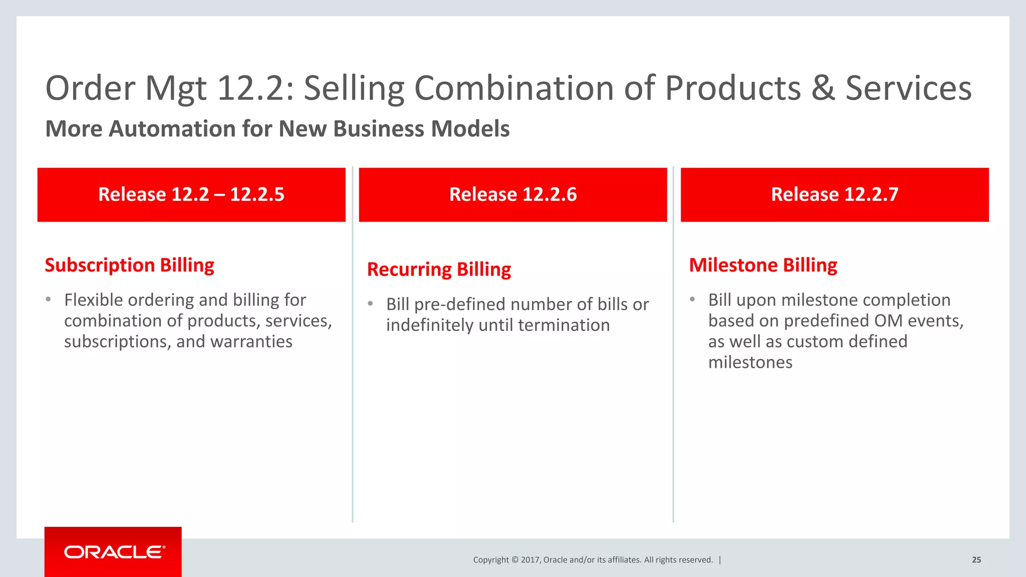 Copyright © 2017, Oracle and/or its affiliates. All rights reserved. |
Subscription Billing
• Flexible ordering and billing for
combination of products, services,
subscriptions, and warranties
Recurring Billing
• Bill pre-defined number of bills or
indefinitely until termination
25
Milestone Billing
• Bill upon milestone completion
based on predefined OM events,
as well as custom defined
milestones
Order Mgt 12.2: Selling Combination of Products & Services
More Automation for New Business Models
Release 12.2 – 12.2.5 Release 12.2.7
Release 12.2.6
 