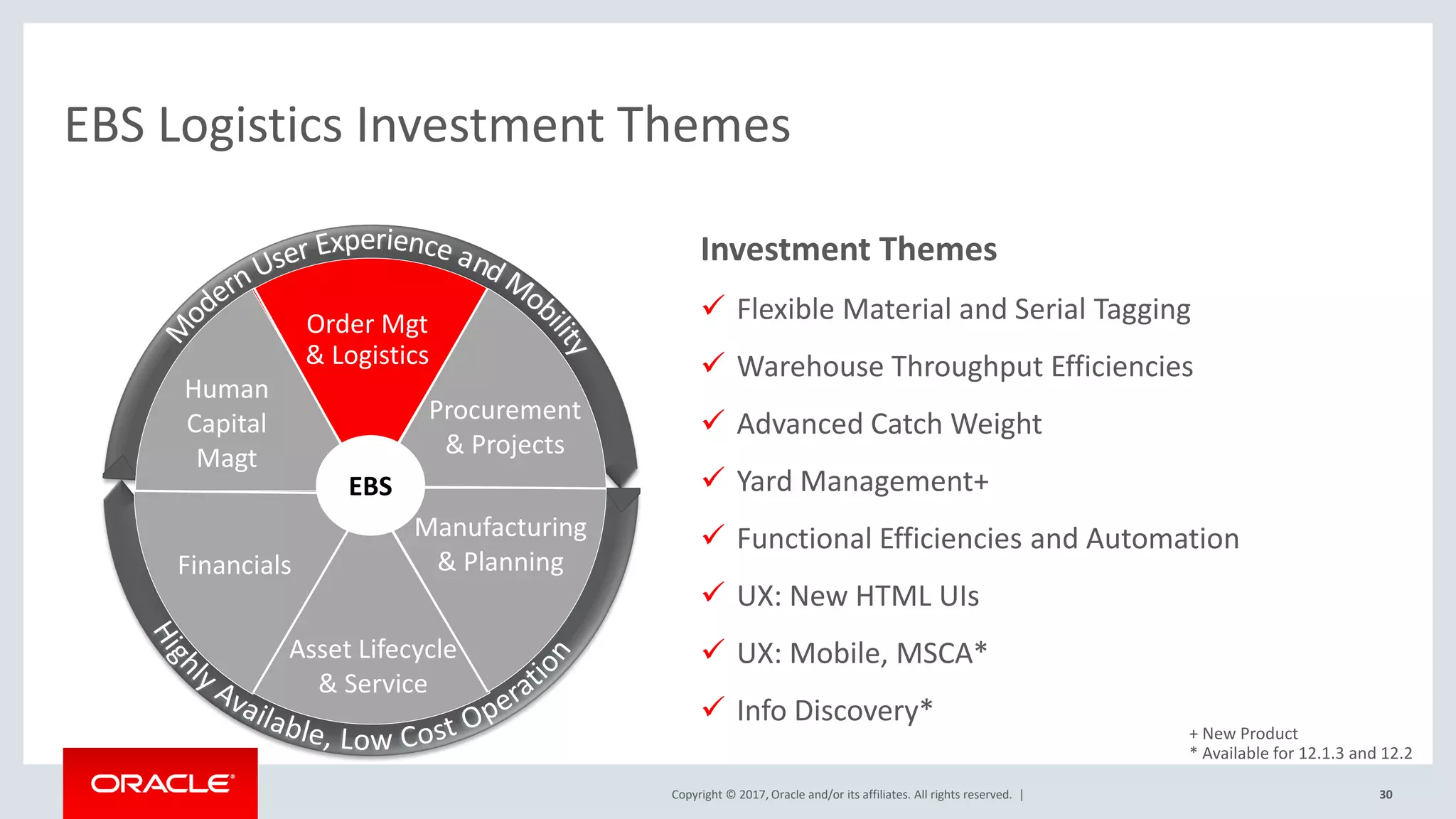 Copyright © 2017, Oracle and/or its affiliates. All rights reserved. |
EBS Logistics Investment Themes
30
Projects &
Procurement
Financials
Human
Capital
Asset Lifecycle
& Service
Manufacturing
& Planning
Order Mgt
& Logistics
EBS
Procurement
& Projects
Order Mgt
& Logistics
Human
Capital
Magt
Financials
Manufacturing
& Planning
Asset Lifecycle
& Service
Investment Themes
 Flexible Material and Serial Tagging
 Warehouse Throughput Efficiencies
 Advanced Catch Weight
 Yard Management+
 Functional Efficiencies and Automation
 UX: New HTML UIs
 UX: Mobile, MSCA*
 Info Discovery*
+ New Product
* Available for 12.1.3 and 12.2
 