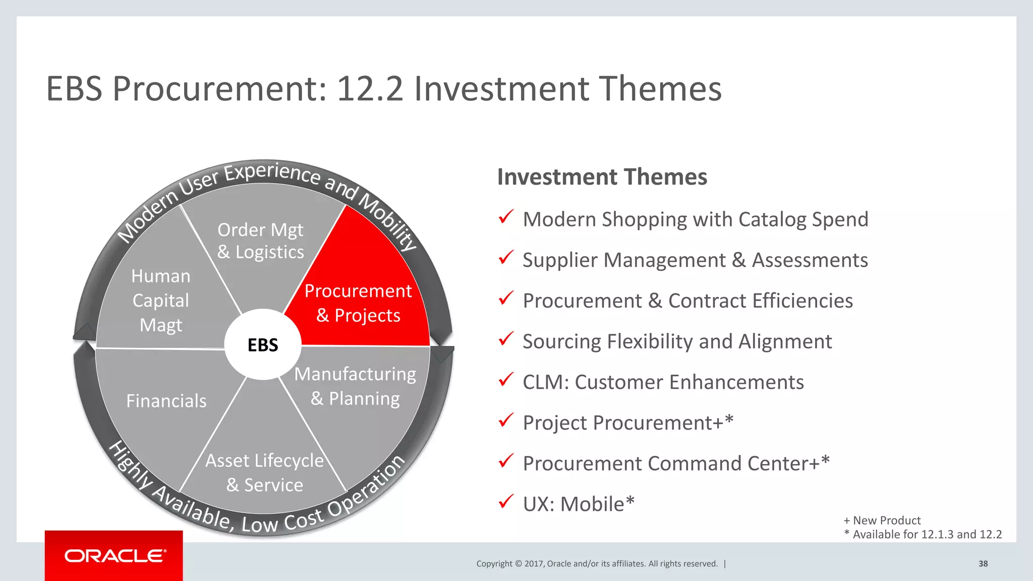 Copyright © 2017, Oracle and/or its affiliates. All rights reserved. |
Investment Themes
 Modern Shopping with Catalog Spend
 Supplier Management & Assessments
 Procurement & Contract Efficiencies
 Sourcing Flexibility and Alignment
 CLM: Customer Enhancements
 Project Procurement+*
 Procurement Command Center+*
 UX: Mobile*
EBS Procurement: 12.2 Investment Themes
38
Projects &
Procurement
Financials
Human
Capital
Asset Lifecycle
& Service
Manufacturing
& Planning
Order Mgt
& Logistics
EBS
Procurement
& Projects
Order Mgt
& Logistics
Human
Capital
Magt
Financials
Manufacturing
& Planning
Asset Lifecycle
& Service
+ New Product
* Available for 12.1.3 and 12.2
 