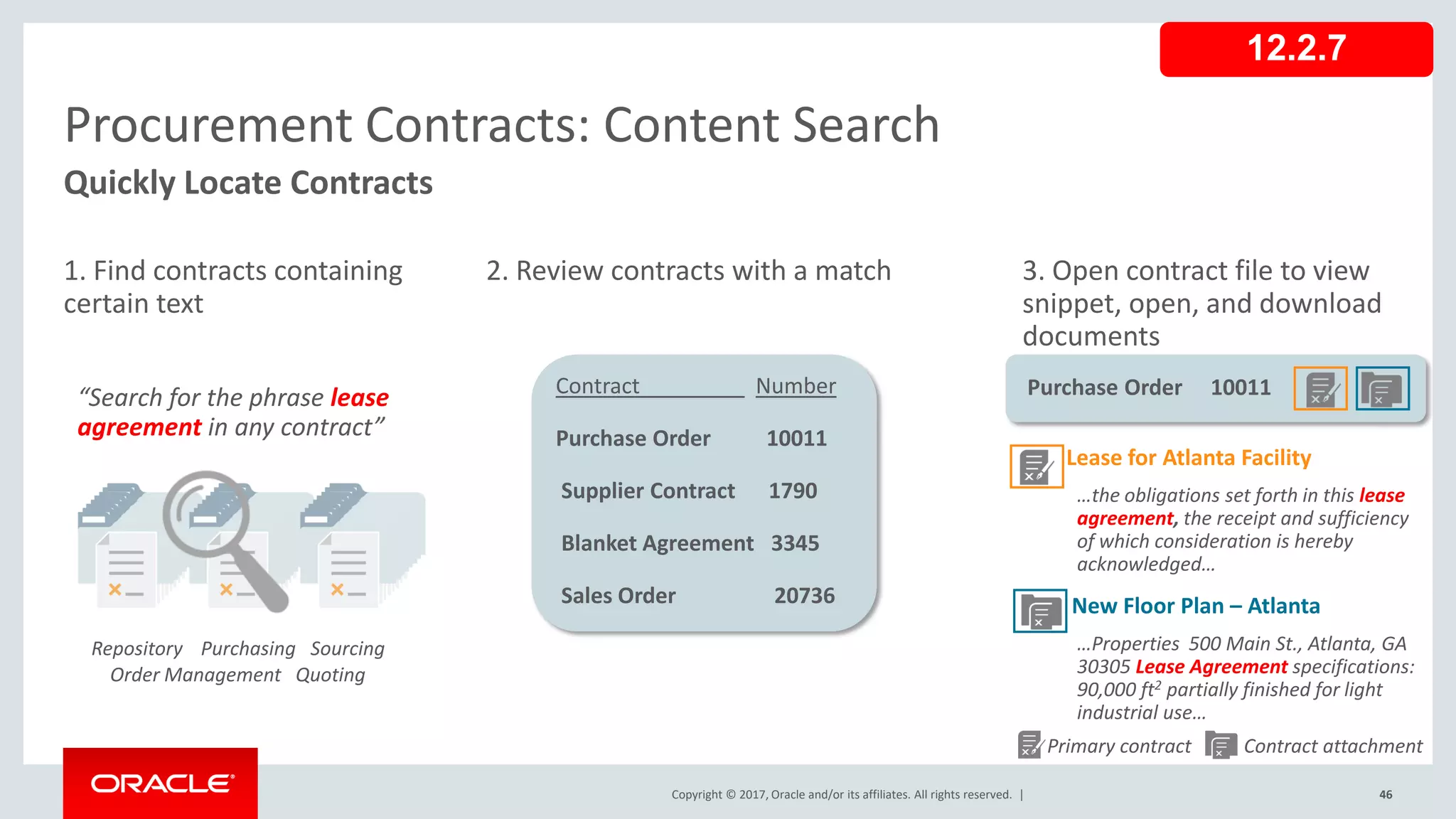 Copyright © 2017, Oracle and/or its affiliates. All rights reserved. |
Quickly Locate Contracts
Procurement Contracts: Content Search
1. Find contracts containing
certain text
2. Review contracts with a match 3. Open contract file to view
snippet, open, and download
documents
Lease for Atlanta Facility
…the obligations set forth in this lease
agreement, the receipt and sufficiency
of which consideration is hereby
acknowledged…
New Floor Plan – Atlanta
…Properties 500 Main St., Atlanta, GA
30305 Lease Agreement specifications:
90,000 ft2 partially finished for light
industrial use…
Repository Purchasing Sourcing
Order Management Quoting
Primary contract Contract attachment
“Search for the phrase lease
agreement in any contract”
Contract Number
Purchase Order 10011
Supplier Contract 1790
Blanket Agreement 3345
Sales Order 20736
Purchase Order 10011
12.2.7
46
 
