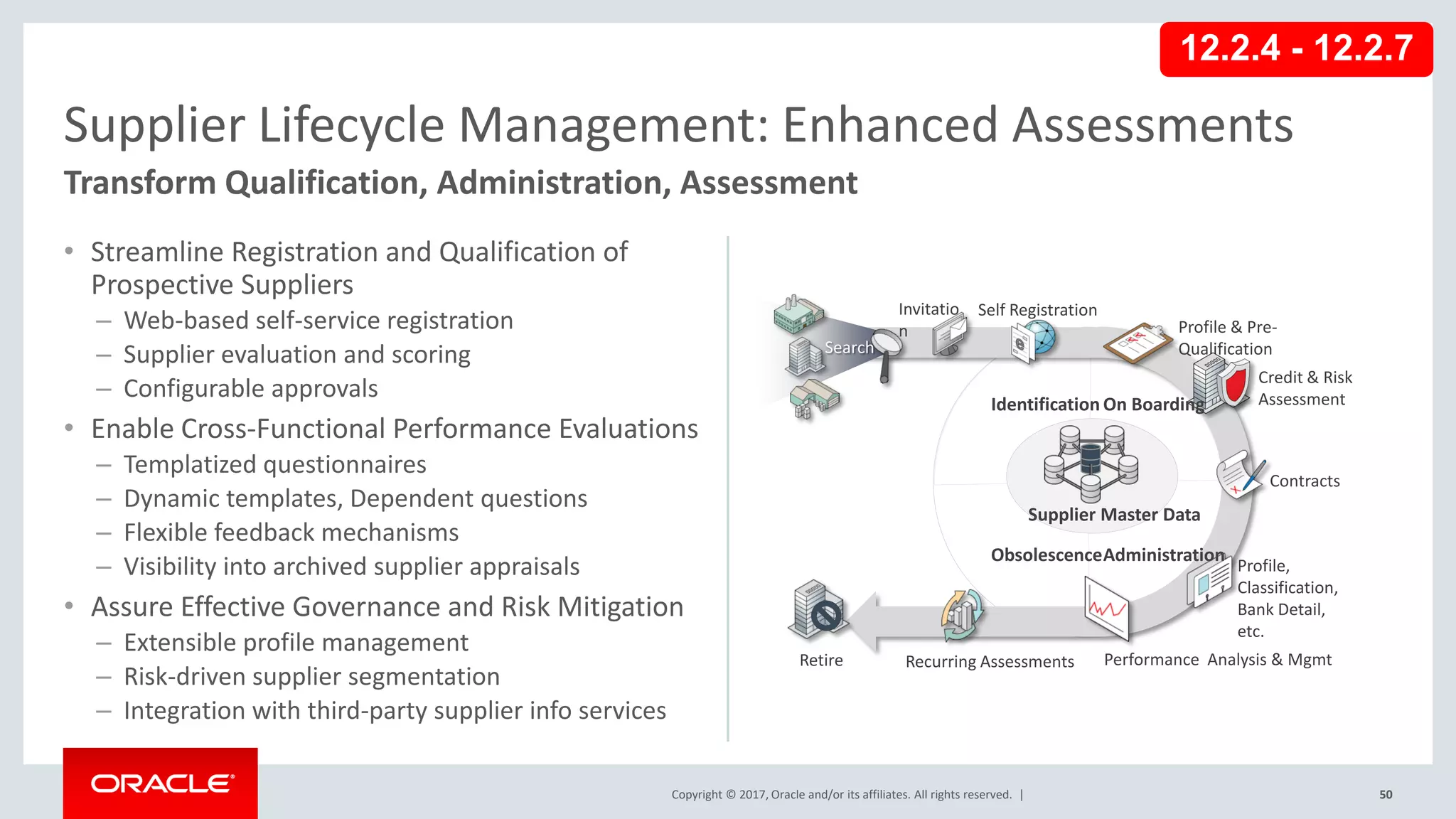 Copyright © 2017, Oracle and/or its affiliates. All rights reserved. |
• Streamline Registration and Qualification of
Prospective Suppliers
– Web-based self-service registration
– Supplier evaluation and scoring
– Configurable approvals
• Enable Cross-Functional Performance Evaluations
– Templatized questionnaires
– Dynamic templates, Dependent questions
– Flexible feedback mechanisms
– Visibility into archived supplier appraisals
• Assure Effective Governance and Risk Mitigation
– Extensible profile management
– Risk-driven supplier segmentation
– Integration with third-party supplier info services
50
Supplier Lifecycle Management: Enhanced Assessments
Transform Qualification, Administration, Assessment
Search
Invitatio
n
Self Registration
Profile & Pre-
Qualification
Credit & Risk
Assessment
Contracts
Profile,
Classification,
Bank Detail,
etc.
Performance Analysis & Mgmt
Recurring Assessments
Supplier Master Data
Identification On Boarding
ObsolescenceAdministration
Retire
12.2.4 - 12.2.7
 
