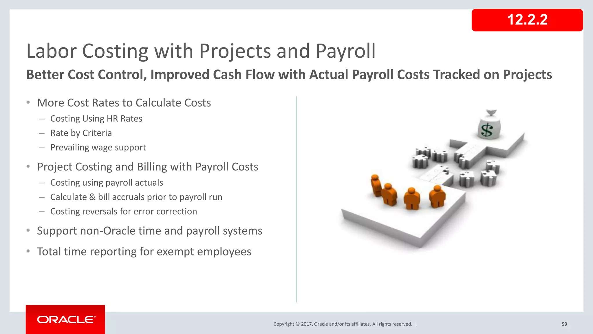 Copyright © 2017, Oracle and/or its affiliates. All rights reserved. |
• More Cost Rates to Calculate Costs
– Costing Using HR Rates
– Rate by Criteria
– Prevailing wage support
• Project Costing and Billing with Payroll Costs
– Costing using payroll actuals
– Calculate & bill accruals prior to payroll run
– Costing reversals for error correction
• Support non-Oracle time and payroll systems
• Total time reporting for exempt employees
59
Labor Costing with Projects and Payroll
Better Cost Control, Improved Cash Flow with Actual Payroll Costs Tracked on Projects
12.2.2
 