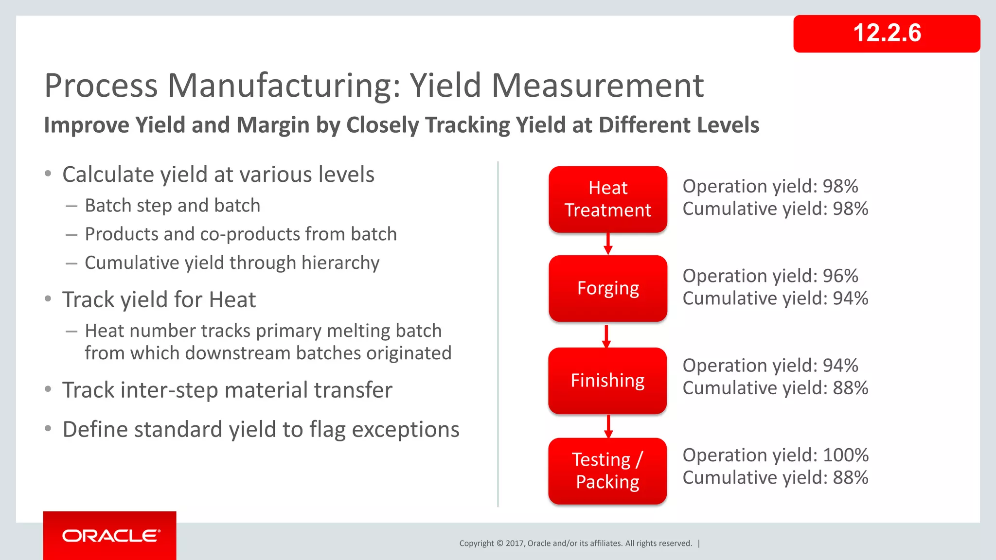 Copyright © 2017, Oracle and/or its affiliates. All rights reserved. |
• Calculate yield at various levels
– Batch step and batch
– Products and co-products from batch
– Cumulative yield through hierarchy
• Track yield for Heat
– Heat number tracks primary melting batch
from which downstream batches originated
• Track inter-step material transfer
• Define standard yield to flag exceptions
Process Manufacturing: Yield Measurement
Improve Yield and Margin by Closely Tracking Yield at Different Levels
12.2.6
Heat
Treatment
Forging
Finishing
Testing /
Packing
Operation yield: 98%
Cumulative yield: 98%
Operation yield: 96%
Cumulative yield: 94%
Operation yield: 94%
Cumulative yield: 88%
Operation yield: 100%
Cumulative yield: 88%
 