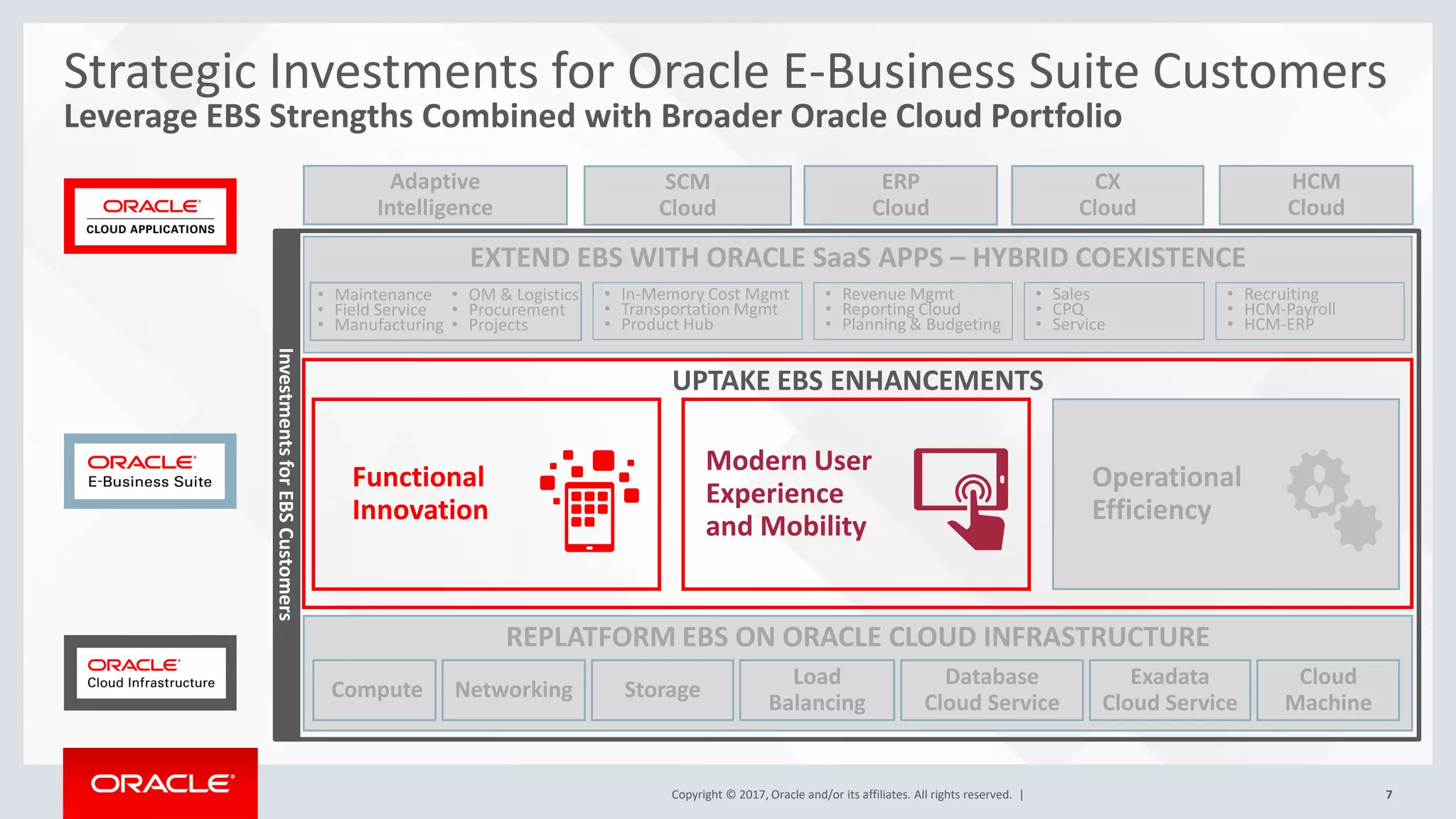 Copyright © 2017, Oracle and/or its affiliates. All rights reserved. | 7
Copyright © 2017, Oracle and/or its affiliates. All rights reserved. |
REPLATFORM EBS ON ORACLE CLOUD INFRASTRUCTURE
UPTAKE EBS ENHANCEMENTS
Modern User
Experience
and Mobility
Functional
Innovation
Strategic Investments for Oracle E-Business Suite Customers
Leverage EBS Strengths Combined with Broader Oracle Cloud Portfolio
CX
Cloud
HCM
Cloud
SCM
Cloud
ERP
Cloud
Adaptive
Intelligence
EXTEND EBS WITH ORACLE SaaS APPS – HYBRID COEXISTENCE
Operational
Efficiency
• Maintenance
• Field Service
• Manufacturing
• OM & Logistics
• Procurement
• Projects
• In-Memory Cost Mgmt
• Transportation Mgmt
• Product Hub
• Revenue Mgmt
• Reporting Cloud
• Planning & Budgeting
• Sales
• CPQ
• Service
• Recruiting
• HCM-Payroll
• HCM-ERP
Load
Balancing
Database
Cloud Service
Compute Networking
Exadata
Cloud Service
Storage
Cloud
Machine
Investments
for
EBS
Customers
 