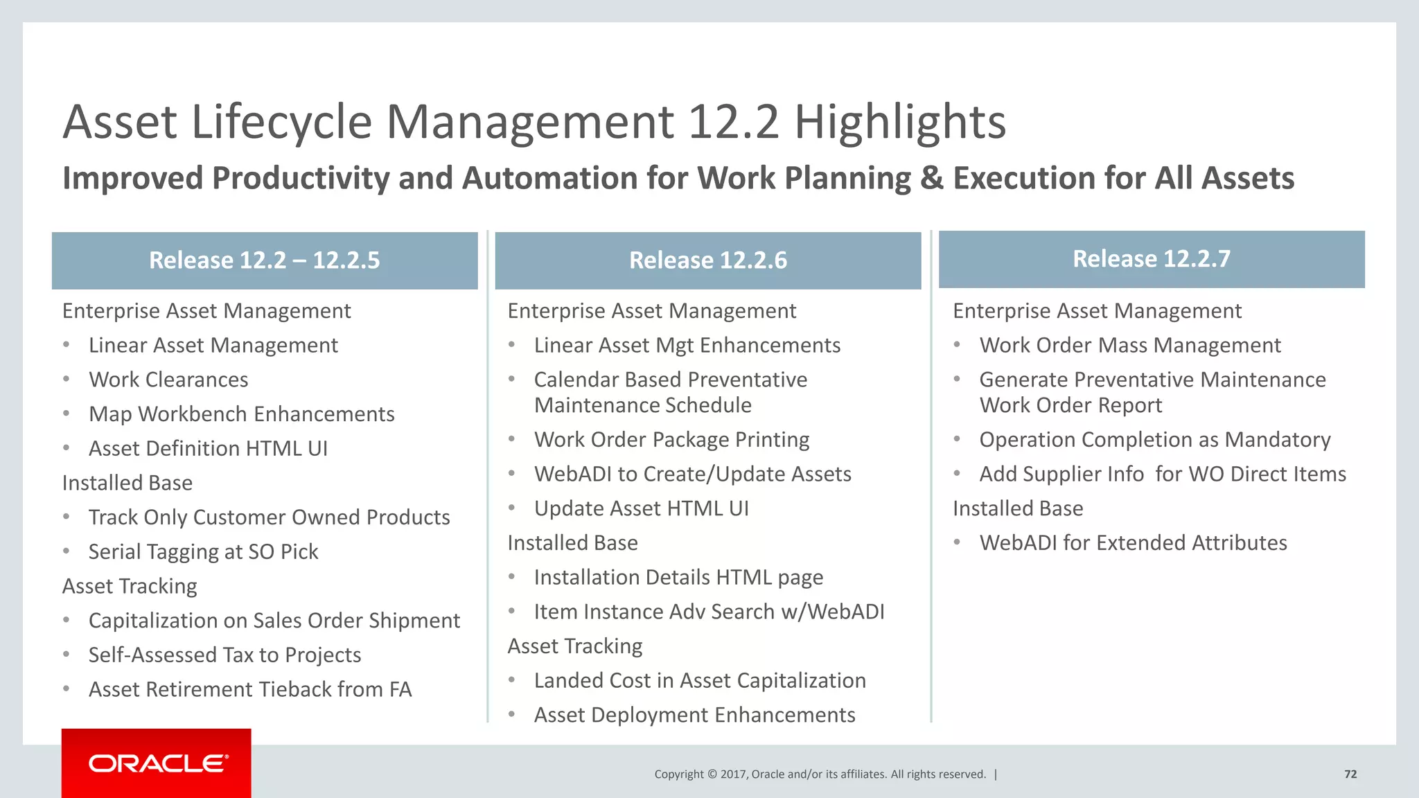 Copyright © 2017, Oracle and/or its affiliates. All rights reserved. |
Enterprise Asset Management
• Linear Asset Management
• Work Clearances
• Map Workbench Enhancements
• Asset Definition HTML UI
Installed Base
• Track Only Customer Owned Products
• Serial Tagging at SO Pick
Asset Tracking
• Capitalization on Sales Order Shipment
• Self-Assessed Tax to Projects
• Asset Retirement Tieback from FA
Enterprise Asset Management
• Linear Asset Mgt Enhancements
• Calendar Based Preventative
Maintenance Schedule
• Work Order Package Printing
• WebADI to Create/Update Assets
• Update Asset HTML UI
Installed Base
• Installation Details HTML page
• Item Instance Adv Search w/WebADI
Asset Tracking
• Landed Cost in Asset Capitalization
• Asset Deployment Enhancements
72
Enterprise Asset Management
• Work Order Mass Management
• Generate Preventative Maintenance
Work Order Report
• Operation Completion as Mandatory
• Add Supplier Info for WO Direct Items
Installed Base
• WebADI for Extended Attributes
Asset Lifecycle Management 12.2 Highlights
Improved Productivity and Automation for Work Planning & Execution for All Assets
Release 12.2 – 12.2.5 Release 12.2.6 Release 12.2.7
 