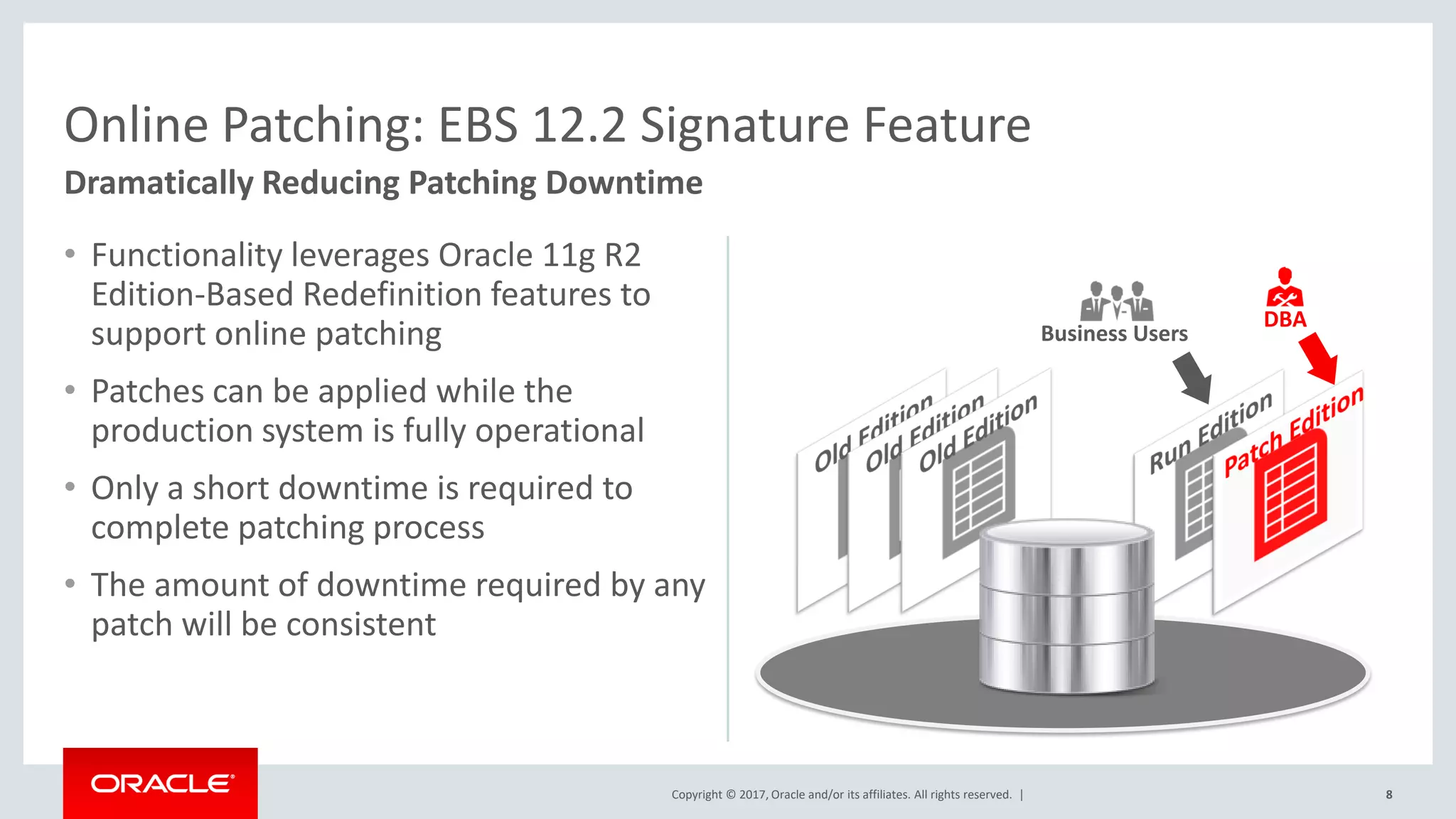 Copyright © 2017, Oracle and/or its affiliates. All rights reserved. |
• Functionality leverages Oracle 11g R2
Edition-Based Redefinition features to
support online patching
• Patches can be applied while the
production system is fully operational
• Only a short downtime is required to
complete patching process
• The amount of downtime required by any
patch will be consistent
Online Patching: EBS 12.2 Signature Feature
Dramatically Reducing Patching Downtime
DBA
Business Users
8
 