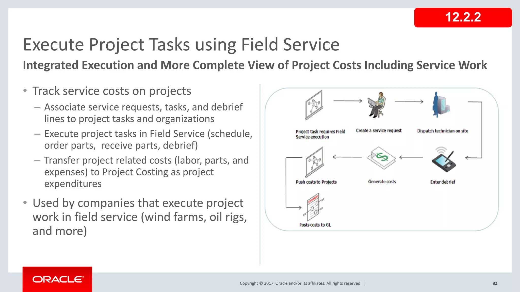 Copyright © 2017, Oracle and/or its affiliates. All rights reserved. |
• Track service costs on projects
– Associate service requests, tasks, and debrief
lines to project tasks and organizations
– Execute project tasks in Field Service (schedule,
order parts, receive parts, debrief)
– Transfer project related costs (labor, parts, and
expenses) to Project Costing as project
expenditures
• Used by companies that execute project
work in field service (wind farms, oil rigs,
and more)
82
Execute Project Tasks using Field Service
Integrated Execution and More Complete View of Project Costs Including Service Work
12.2.2
 