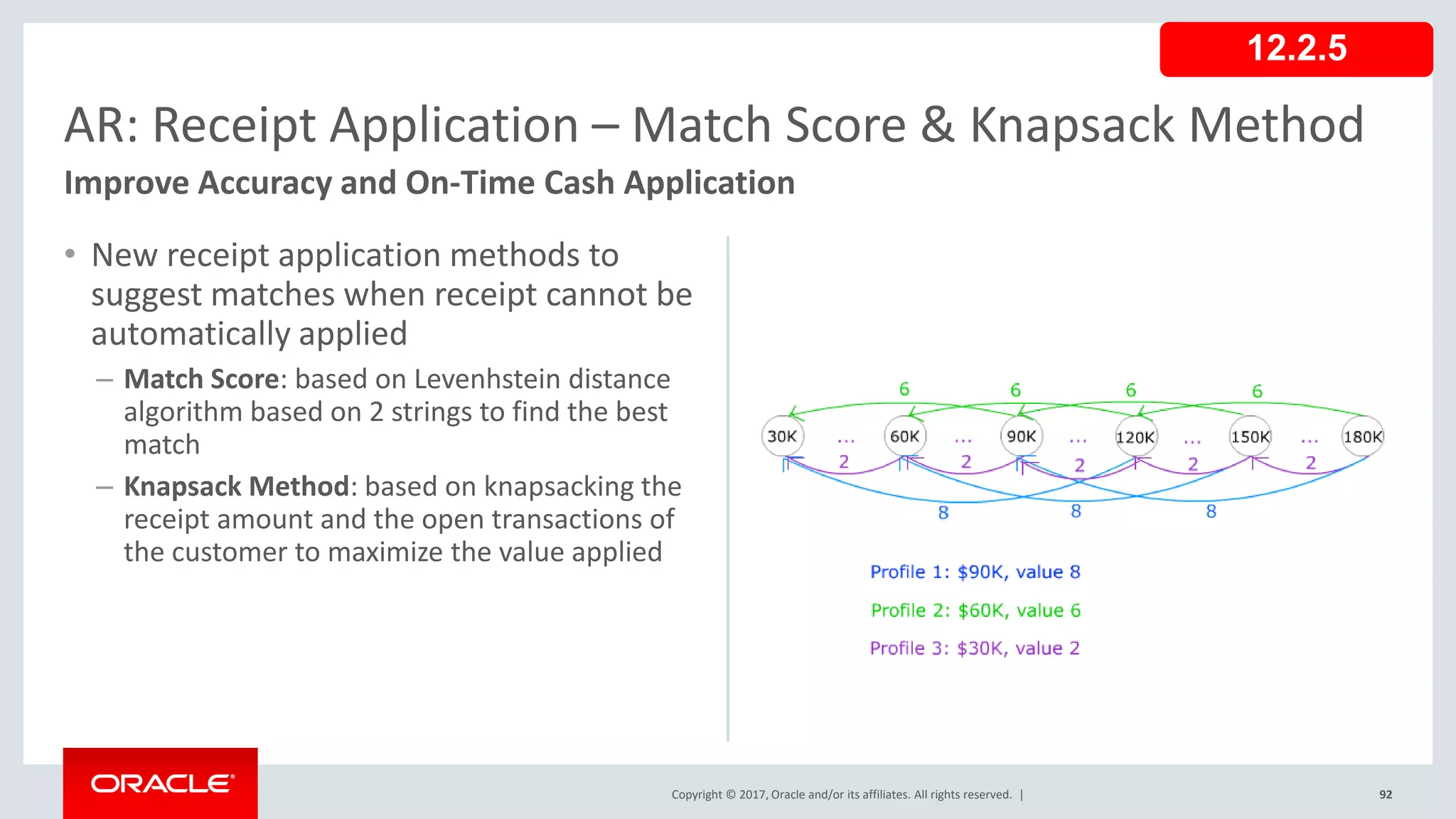 Copyright © 2017, Oracle and/or its affiliates. All rights reserved. |
• New receipt application methods to
suggest matches when receipt cannot be
automatically applied
– Match Score: based on Levenhstein distance
algorithm based on 2 strings to find the best
match
– Knapsack Method: based on knapsacking the
receipt amount and the open transactions of
the customer to maximize the value applied
92
AR: Receipt Application – Match Score & Knapsack Method
Improve Accuracy and On-Time Cash Application
12.2.5
 