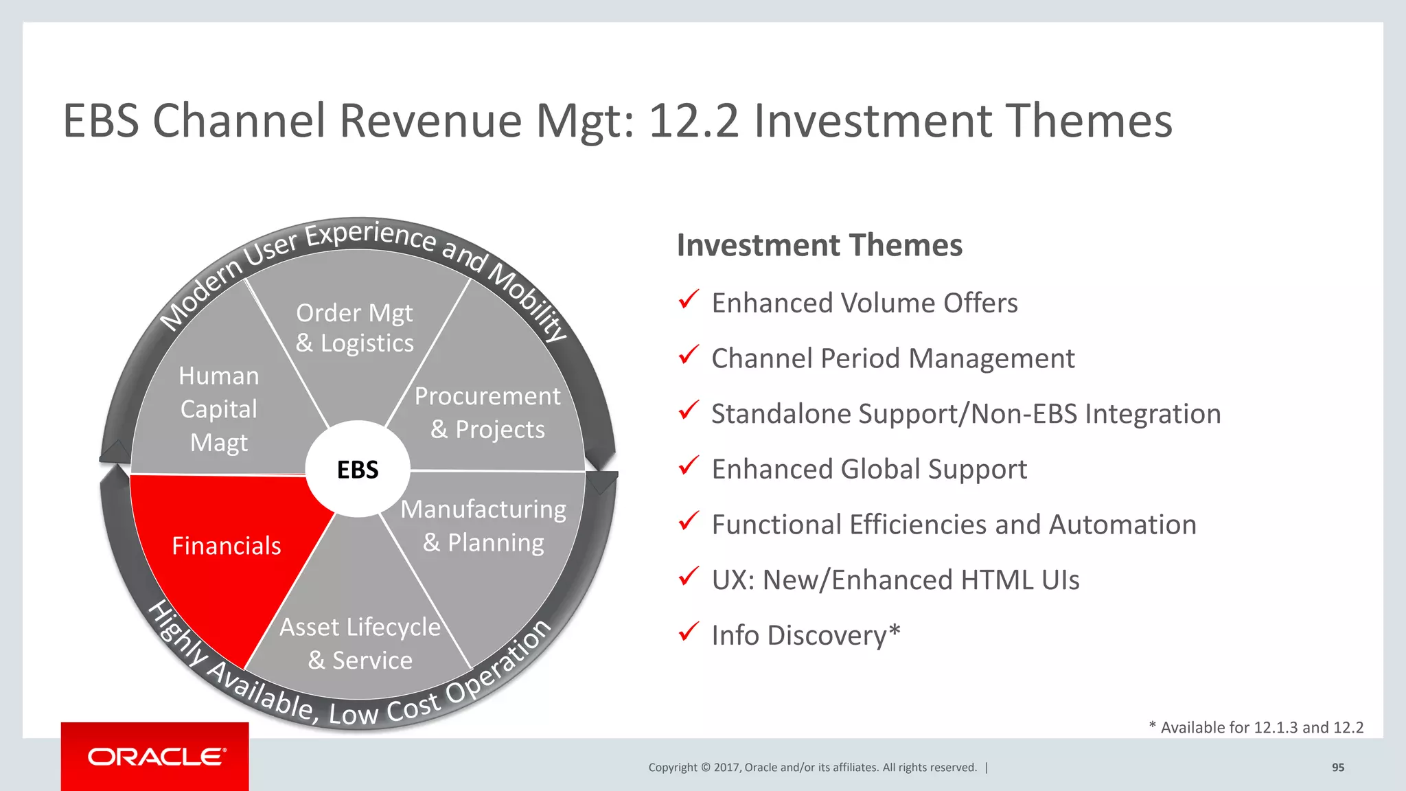 Copyright © 2017, Oracle and/or its affiliates. All rights reserved. |
EBS Channel Revenue Mgt: 12.2 Investment Themes
95
Projects &
Procurement
Financials
Human
Capital
Manufacturing
& Planning
Asset Lifecycle
& Service
Order Mgt
& Logistics
EBS
Procurement
& Projects
Order Mgt
& Logistics
Human
Capital
Magt
Financials
Manufacturing
& Planning
Asset Lifecycle
& Service
Investment Themes
 Enhanced Volume Offers
 Channel Period Management
 Standalone Support/Non-EBS Integration
 Enhanced Global Support
 Functional Efficiencies and Automation
 UX: New/Enhanced HTML UIs
 Info Discovery*
* Available for 12.1.3 and 12.2
 