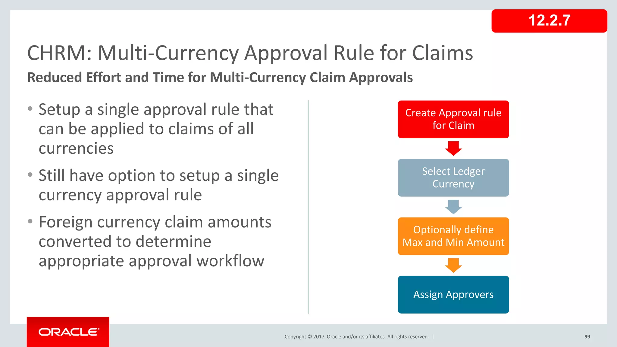 Copyright © 2017, Oracle and/or its affiliates. All rights reserved. |
Create Approval rule
for Claim
Select Ledger
Currency
Optionally define
Max and Min Amount
Assign Approvers
• Setup a single approval rule that
can be applied to claims of all
currencies
• Still have option to setup a single
currency approval rule
• Foreign currency claim amounts
converted to determine
appropriate approval workflow
CHRM: Multi-Currency Approval Rule for Claims
Reduced Effort and Time for Multi-Currency Claim Approvals
12.2.7
99
 