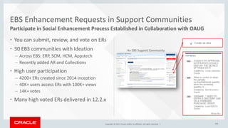 Copyright © 2017, Oracle and/or its affiliates. All rights reserved. |
• You can submit, review, and vote on ERs
• 30 EBS communities with Ideation
– Across EBS: ERP, SCM, HCM, Appstech
– Recently added AR and Collections
• High user participation
– 4200+ ERs created since 2014 inception
– 40K+ users access ERs with 100K+ views
– 14K+ votes
• Many high voted ERs delivered in 12.2.x
111
EBS Enhancement Requests in Support Communities
Participate in Social Enhancement Process Established in Collaboration with OAUG
An EBS Support Community
 