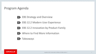 Copyright © 2017, Oracle and/or its affiliates. All rights reserved. |
Program Agenda
EBS Strategy and Overview
EBS 12.2 Modern User Experience
EBS 12.2 Innovation by Product Family
Where to Find More Information
Takeaways
4
1
2
3
4
5
 