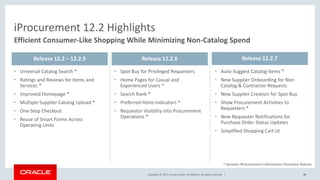Copyright © 2017, Oracle and/or its affiliates. All rights reserved. |
• Universal Catalog Search *
• Ratings and Reviews for Items and
Services *
• Improved Homepage *
• Multiple Supplier Catalog Upload *
• One-Step Checkout
• Reuse of Smart Forms Across
Operating Units
• Spot Buy for Privileged Requesters
• Home Pages for Casual and
Experienced Users *
• Search Rank *
• Preferred Items Indicators *
• Requestor Visibility into Procurement
Operations *
40
• Auto-Suggest Catalog Items *
• New Supplier Onboarding for Non
Catalog & Contractor Requests
• New Supplier Creation for Spot Buy
• Show Procurement Activities to
Requesters *
• New Requester Notifications for
Purchase Order Status Updates
• Simplified Shopping Cart UI
iProcurement 12.2 Highlights
Efficient Consumer-Like Shopping While Minimizing Non-Catalog Spend
* denotes iProcurement Information Discovery feature
Release 12.2 – 12.2.5 Release 12.2.6 Release 12.2.7
 