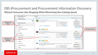 Copyright © 2017, Oracle and/or its affiliates. All rights reserved. |
EBS iProcurement and Procurement Information Discovery
41
Efficient Consumer-Like Shopping While Minimizing Non-Catalog Spend
Search and
Filter
Ratings and
Reviews
Compare Items
 