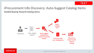 Copyright © 2017, Oracle and/or its affiliates. All rights reserved. |
Guided Buying Toward Catalog Items
iProcurement Info Discovery: Auto-Suggest Catalog Items
Requester Non catalog
request
Auto-suggest
catalog items
based on entered
details
12.2.7
Select
catalog
item
Request to
buyer to add
item to
catalog
Continue with
non- catalog item
42
 