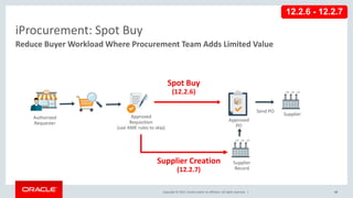 Copyright © 2017, Oracle and/or its affiliates. All rights reserved. |
iProcurement: Spot Buy
43
Reduce Buyer Workload Where Procurement Team Adds Limited Value
Authorized
Requester
Approved
Requisition
(use AME rules to skip)
Approved
PO
Supplier
Spot Buy
(12.2.6)
Supplier Creation
(12.2.7)
12.2.6 - 12.2.7
Send PO
Supplier
Record
 