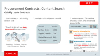 Copyright © 2017, Oracle and/or its affiliates. All rights reserved. |
Quickly Locate Contracts
Procurement Contracts: Content Search
1. Find contracts containing
certain text
2. Review contracts with a match 3. Open contract file to view
snippet, open, and download
documents
Lease for Atlanta Facility
…the obligations set forth in this lease
agreement, the receipt and sufficiency
of which consideration is hereby
acknowledged…
New Floor Plan – Atlanta
…Properties 500 Main St., Atlanta, GA
30305 Lease Agreement specifications:
90,000 ft2 partially finished for light
industrial use…
Repository Purchasing Sourcing
Order Management Quoting
Primary contract Contract attachment
“Search for the phrase lease
agreement in any contract”
Contract Number
Purchase Order 10011
Supplier Contract 1790
Blanket Agreement 3345
Sales Order 20736
Purchase Order 10011
12.2.7
46
 