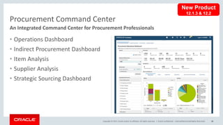 Copyright © 2017, Oracle and/or its affiliates. All rights reserved. |
• Operations Dashboard
• Indirect Procurement Dashboard
• Item Analysis
• Supplier Analysis
• Strategic Sourcing Dashboard
Oracle Confidential – Internal/Restricted/Highly Restricted 48
Procurement Command Center
An Integrated Command Center for Procurement Professionals
New Product
12.1.3 & 12.2
 