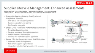 Copyright © 2017, Oracle and/or its affiliates. All rights reserved. |
• Streamline Registration and Qualification of
Prospective Suppliers
– Web-based self-service registration
– Supplier evaluation and scoring
– Configurable approvals
• Enable Cross-Functional Performance Evaluations
– Templatized questionnaires
– Dynamic templates, Dependent questions
– Flexible feedback mechanisms
– Visibility into archived supplier appraisals
• Assure Effective Governance and Risk Mitigation
– Extensible profile management
– Risk-driven supplier segmentation
– Integration with third-party supplier info services
50
Supplier Lifecycle Management: Enhanced Assessments
Transform Qualification, Administration, Assessment
Search
Invitatio
n
Self Registration
Profile & Pre-
Qualification
Credit & Risk
Assessment
Contracts
Profile,
Classification,
Bank Detail,
etc.
Performance Analysis & Mgmt
Recurring Assessments
Supplier Master Data
Identification On Boarding
ObsolescenceAdministration
Retire
12.2.4 - 12.2.7
 