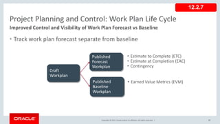 Copyright © 2017, Oracle and/or its affiliates. All rights reserved. |
Project Planning and Control: Work Plan Life Cycle
• Track work plan forecast separate from baseline
Improved Control and Visibility of Work Plan Forecast vs Baseline
12.2.7
Draft
Workplan
Published
Forecast
Workplan
Published
Baseline
Workplan
• Estimate to Complete (ETC)
• Estimate at Completion (EAC)
• Contingency
• Earned Value Metrics (EVM)
57
 