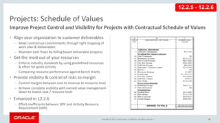 Copyright © 2017, Oracle and/or its affiliates. All rights reserved. |
• Align your organization to customer deliverables
– Meet contractual commitments through tight mapping of
work plan & deliverables
– Maintain cash flows by billing based deliverable progress
• Get the most out of your resources
– Enforce industry standards by using predefined resources
& effort for given activity
– Comparing resource performance against bench marks
• Provide visibility & control of risks to margin
– Control margins between cost to revenue to resource level
– Achieve complete visibility with earned value management
down to lowest task / resource level
• Enhanced in 12.2.6
– Effort coefficients between SOV and Activity Resource
Requirement (ARR)
60
Projects: Schedule of Values
Improve Project Control and Visibility for Projects with Contractual Schedule of Values
12.2.5 - 12.2.6
 