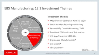 Copyright © 2017, Oracle and/or its affiliates. All rights reserved. |
EBS Manufacturing: 12.2 Investment Themes
61
Projects &
Procurement
Financials
Human
Capital
Asset Lifecycle
& Service
Manufacturing
& Planning
Order Mgt
& Logistics
EBS
Procurement
& Projects
Order Mgt
& Logistics
Human
Capital
Magt
Financials
Manufacturing
& Planning
Asset Lifecycle
& Service
Investment Themes
 Mfg Inventory Controls: E-Kanban, Day 0
 Serialized Manufacturing Productivity
 Process Mfg: Outside Processing, Yield
 Functional Efficiencies and Automation
 UX: New/Enhanced HTML UIs
 Outsourced Manufacturing+*
 UX: Mobile*
 Info Discovery*
+ New Product
* Available for 12.1.3 and 12.2
 