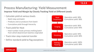 Copyright © 2017, Oracle and/or its affiliates. All rights reserved. |
• Calculate yield at various levels
– Batch step and batch
– Products and co-products from batch
– Cumulative yield through hierarchy
• Track yield for Heat
– Heat number tracks primary melting batch
from which downstream batches originated
• Track inter-step material transfer
• Define standard yield to flag exceptions
Process Manufacturing: Yield Measurement
Improve Yield and Margin by Closely Tracking Yield at Different Levels
12.2.6
Heat
Treatment
Forging
Finishing
Testing /
Packing
Operation yield: 98%
Cumulative yield: 98%
Operation yield: 96%
Cumulative yield: 94%
Operation yield: 94%
Cumulative yield: 88%
Operation yield: 100%
Cumulative yield: 88%
 