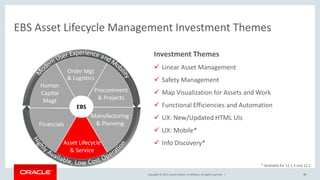 Copyright © 2017, Oracle and/or its affiliates. All rights reserved. |
EBS Asset Lifecycle Management Investment Themes
70
Projects &
Procurement
Financials
Human
Capital
Asset Lifecycle
& Service
Manufacturing
& Planning
Order Mgt
& Logistics
EBS
Procurement
& Projects
Order Mgt
& Logistics
Human
Capital
Magt
Financials
Manufacturing
& Planning
Asset Lifecycle
& Service
Investment Themes
 Linear Asset Management
 Safety Management
 Map Visualization for Assets and Work
 Functional Efficiencies and Automation
 UX: New/Updated HTML UIs
 UX: Mobile*
 Info Discovery*
* Available for 12.1.3 and 12.2
 