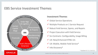 Copyright © 2017, Oracle and/or its affiliates. All rights reserved. |
EBS Service Investment Themes
78
Projects &
Procurement
Financials
Human
Capital
Asset Lifecycle
& Service
Manufacturing
& Planning
Order Mgt
& Logistics
EBS
Procurement
& Projects
Order Mgt
& Logistics
Human
Capital
Magt
Financials
Manufacturing
& Planning
Asset Lifecycle
& Service
Investment Themes
 Global Service Operations
 Multiple Products on 1 Service Request
 Robust Field Service, Spares, and Repairs
 Project Execution with Field Service
 Srv Contracts: Configurability, Usage Billing
 UX: New/Enhanced HTML UIs
 UX: Mobile, Mobile Field Service*
 Info Discovery*
* Available for 12.1.3 and 12.2
 