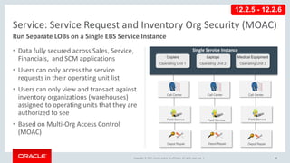 Copyright © 2017, Oracle and/or its affiliates. All rights reserved. |
• Data fully secured across Sales, Service,
Financials, and SCM applications
• Users can only access the service
requests in their operating unit list
• Users can only view and transact against
inventory organizations (warehouses)
assigned to operating units that they are
authorized to see
• Based on Multi-Org Access Control
(MOAC)
80
Service: Service Request and Inventory Org Security (MOAC)
Run Separate LOBs on a Single EBS Service Instance
12.2.5 - 12.2.6
Laptops
Operating Unit 2
Copiers
Operating Unit 1
Medical Equipment
Operating Unit 3
Call Center
Field Service
Depot Repair
Call Center
Field Service
Call Center
Field Service
Depot Repair Depot Repair
Single Service Instance
 