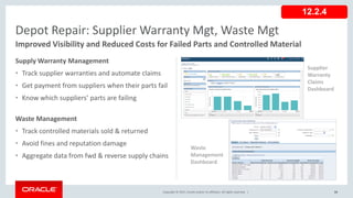 Copyright © 2017, Oracle and/or its affiliates. All rights reserved. |
Supply Warranty Management
• Track supplier warranties and automate claims
• Get payment from suppliers when their parts fail
• Know which suppliers’ parts are failing
Waste Management
• Track controlled materials sold & returned
• Avoid fines and reputation damage
• Aggregate data from fwd & reverse supply chains
84
Depot Repair: Supplier Warranty Mgt, Waste Mgt
Improved Visibility and Reduced Costs for Failed Parts and Controlled Material
Waste
Management
Dashboard
Supplier
Warranty
Claims
Dashboard
12.2.4
 