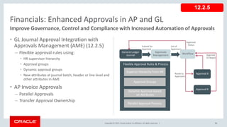 Copyright © 2017, Oracle and/or its affiliates. All rights reserved. |
• GL Journal Approval Integration with
Approvals Management (AME) (12.2.5)
– Flexible approval rules using:
• HR supervisor hierarchy
• Approval groups
• Dynamic approval groups
• New attributes at journal batch, header or line level and
other attributes in AME
• AP Invoice Approvals
– Parallel Approvals
– Transfer Approval Ownership
91
Financials: Enhanced Approvals in AP and GL
Improve Governance, Control and Compliance with Increased Automation of Approvals
Flexible Approval Rules & Process
Superior Hierarchy from HR
Approval Groups
Dynamic Approval based
on Attributes
Parallel Approval Process
General Ledger
Journal
Approvals
Management
Approval A
Approval B
Approval
Status
List of
Approvers
Submit for
Approval
Approve
Or Reject
Route to
Approvers
Workflow
12.2.5
 