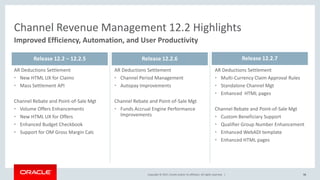 Copyright © 2017, Oracle and/or its affiliates. All rights reserved. |
AR Deductions Settlement
• New HTML UX for Claims
• Mass Settlement API
Channel Rebate and Point-of-Sale Mgt
• Volume Offers Enhancements
• New HTML UX for Offers
• Enhanced Budget Checkbook
• Support for OM Gross Margin Calc
AR Deductions Settlement
• Channel Period Management
• Autopay Improvements
Channel Rebate and Point-of-Sale Mgt
• Funds Accrual Engine Performance
Improvements
96
AR Deductions Settlement
• Multi-Currency Claim Approval Rules
• Standalone Channel Mgt
• Enhanced HTML pages
Channel Rebate and Point-of-Sale Mgt
• Custom Beneficiary Support
• Qualifier Group Number Enhancement
• Enhanced WebADI template
• Enhanced HTML pages
Channel Revenue Management 12.2 Highlights
Improved Efficiency, Automation, and User Productivity
Release 12.2 – 12.2.5 Release 12.2.6 Release 12.2.7
 