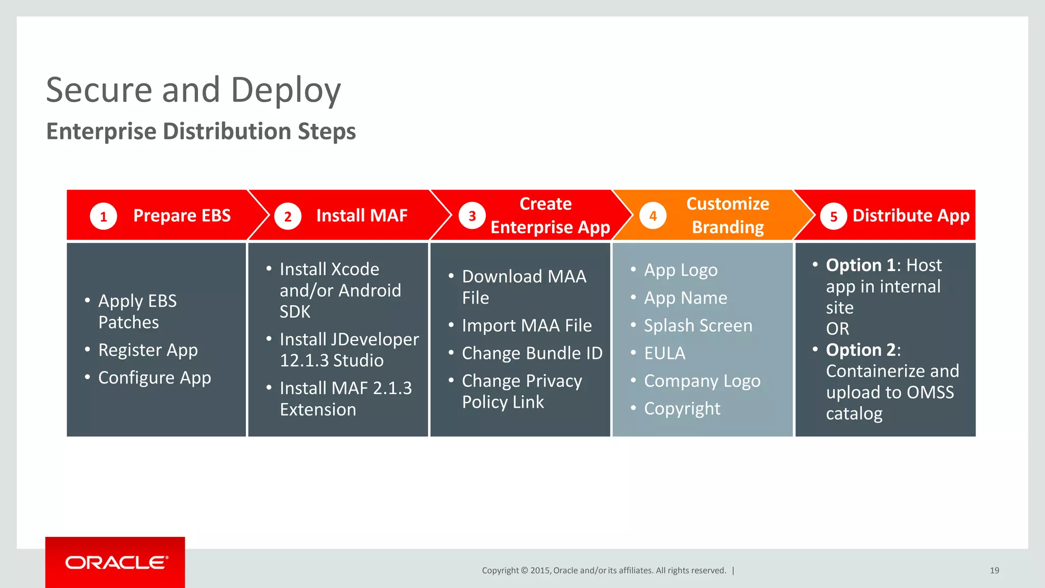 Copyright © 2015,Oracle and/orits affiliates. All rights reserved. |
Secure and Deploy
Enterprise Distribution Steps
19
Distribute App
Customize
Branding
Create
Enterprise App
Install MAFPrepare EBS
• Apply EBS
Patches
• Register App
• Configure App
• Install Xcode
and/or Android
SDK
• Install JDeveloper
12.1.3 Studio
• Install MAF 2.1.3
Extension
• Download MAA
File
• Import MAA File
• Change Bundle ID
• Change Privacy
Policy Link
• App Logo
• App Name
• Splash Screen
• EULA
• Company Logo
• Copyright
• Option 1: Host
app in internal
site
OR
• Option 2:
Containerize and
upload to OMSS
catalog
1 2 3 4 5
 